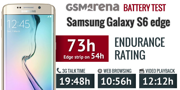 Galaxy S6 vs. One M9