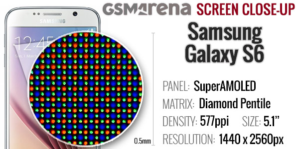 Galaxy S6 vs. One M9