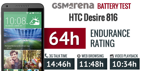 HTC Desire 816