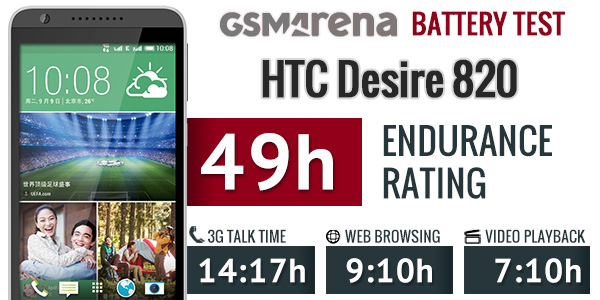 HTC Desire 820 Dual Sim