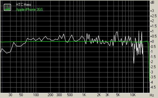 HTC Hero