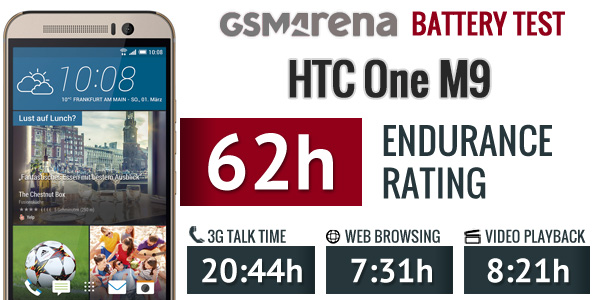 htc one m9 battery life