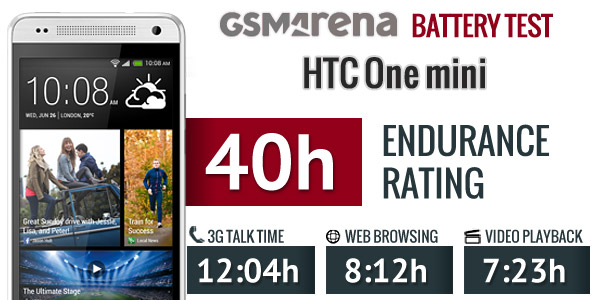 HTC One mini review