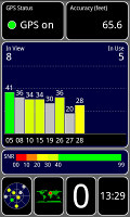 HTC Sensation Head To Head