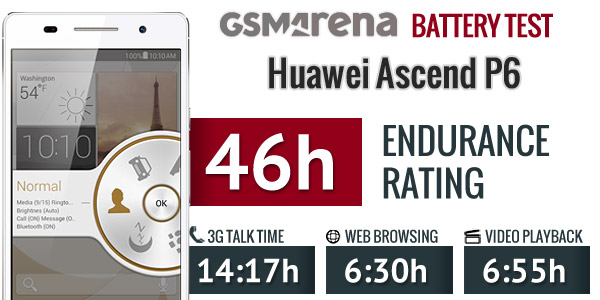 Huawei Ascend P6 review