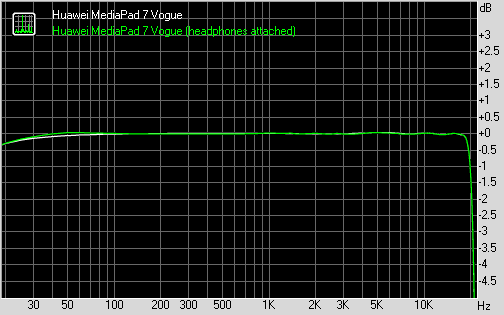 Huawei MediaPad 7 Vogue frequency response