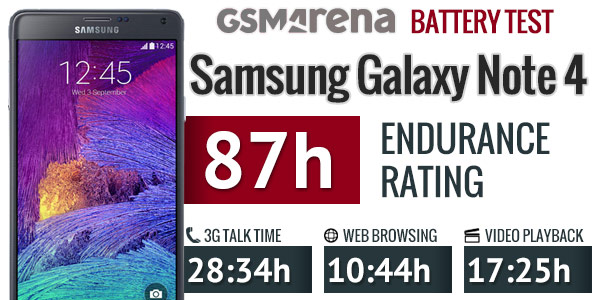 iPhone 6 Plus vs. Galaxy Note 4