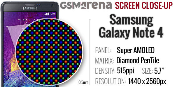 iPhone 6 Plus vs. Galaxy Note 4