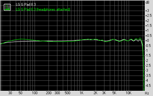LG G Pad 8.3 frequency response