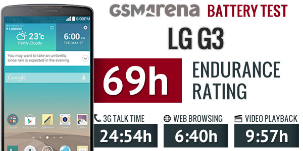 Lg G3 Vs Samsung Galaxy S5 South Korean Derby Battery Life