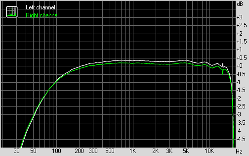 LG GD880 mini