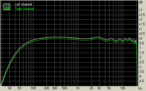 LG KF900 Prada frequency response graph