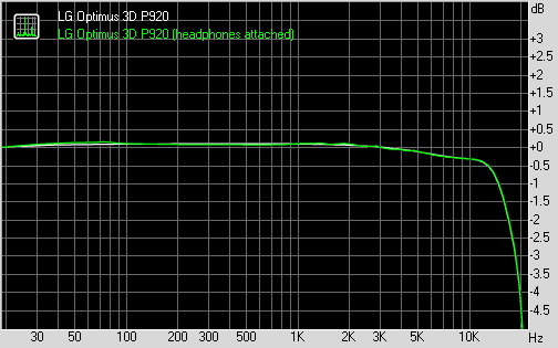 LG Optimus 3D P920 frequency response