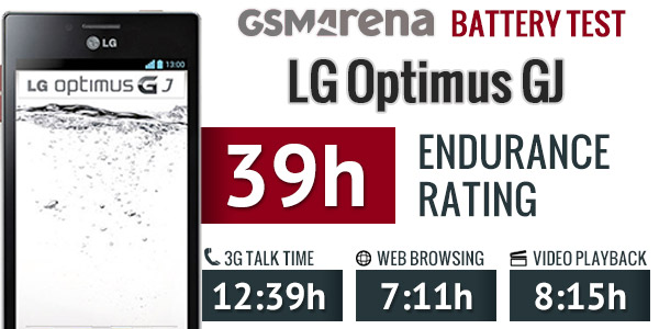 LG Optimus GJ review