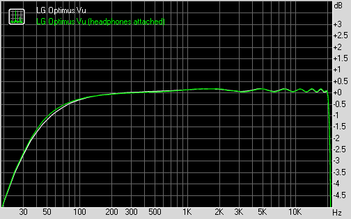 LG Optimus Vu frequency response