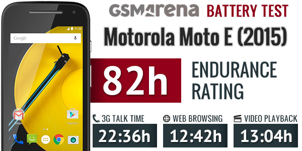 Motorola Moto E (2nd Gen)