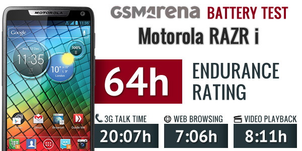 Motorola RAZR i XT890