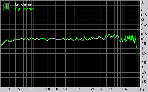 Nokia 6220 classic frequency response graph