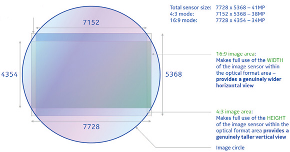 Nokia Lumia 1020 sensor