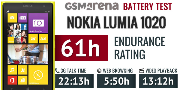Nokia Lumia 1020 battery life