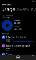 Nokia Lumia 1020