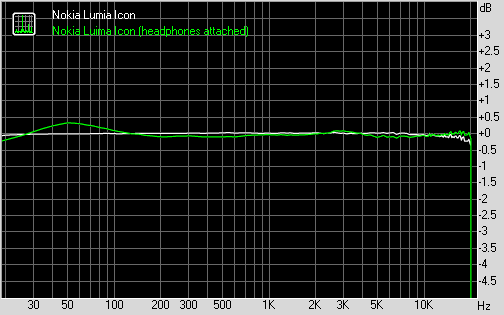 Nokia Lumia Icon frequency response