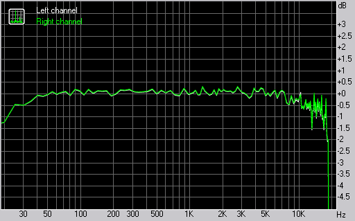 Nokia N79 frequency response graph