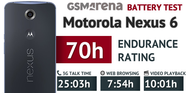 Galaxy Note 4 vs. Nexus 6