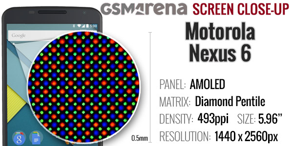 Galaxy Note 4 vs. Nexus 6