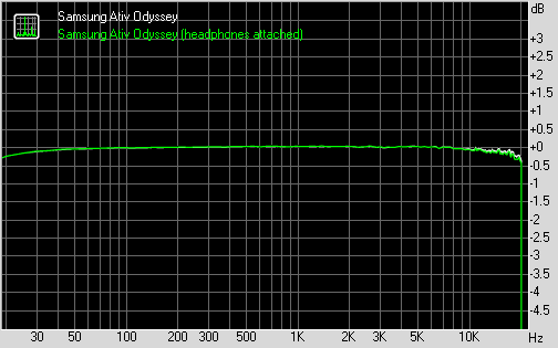 Samsung Ativ Odyssey frequency response