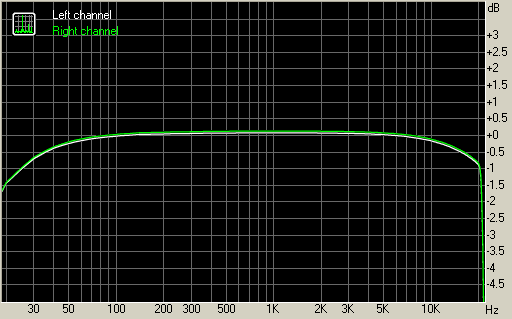 Samsung B5310 CorbyPRO  frequency response