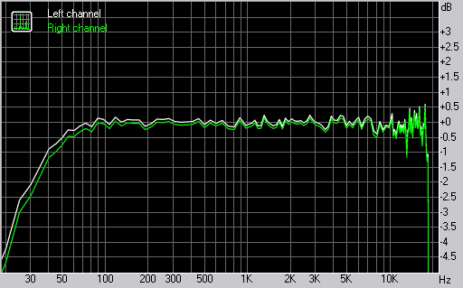 Samsung D780 frequency response graph