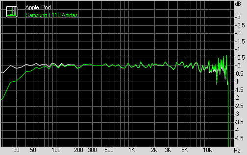 Samsung F110 vs Apple iPod