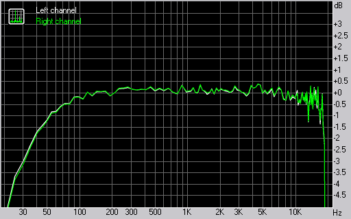 Samsung G400 Soul frequency response graph