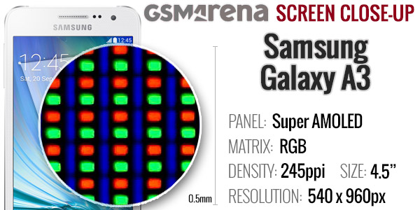 Samsung Galaxy A3 display
