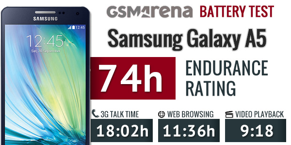 galaxy a5 2015 gsmarena