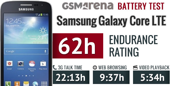 Samsung Galaxy Core LTE battery endurance rating - 62 hours