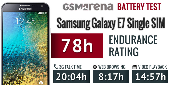 Samsung Galaxy E7