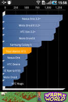 Samsung Galaxy Gio S5660