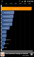 Samsung Galaxy S II Skyrocket