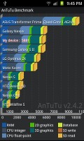 Samsung Galaxy S II Skyrocket