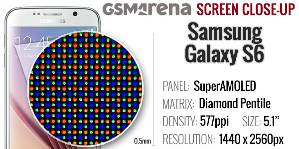 Flashback: le Samsung Galaxy S6 a beaucoup de haine, mais il a aussi raison sur certaines choses