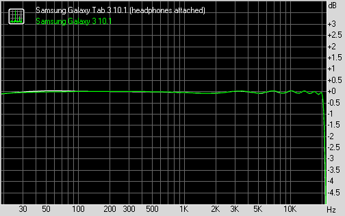 Samsung Galaxy Tab 3 1010 frequency response