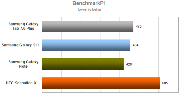 samsung galaxy tab s6 lite geekbench