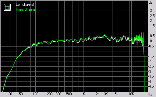 Samsung i8510 INNOV8 frequency response graph