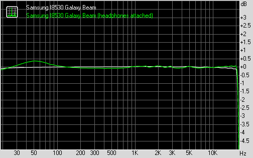 Samsung I8530 Galaxy Beam