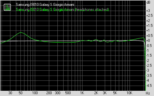 Samsung I9010 Galaxy S Giorgio Armani frequency response