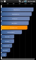 Samsung I997 Infuse 4G