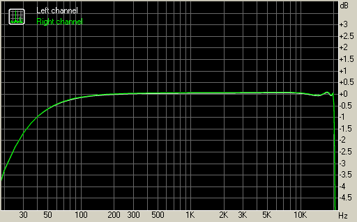 Samsung M5650 Lindy frequency response