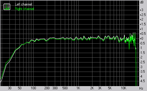 Samsung M8800 Pixon frequency response graph